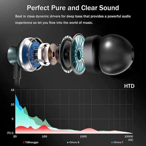 אוזניות USB C, אוזניות אוזניות מסוג C עם בקרת מיקרופון, אוזניות חווטות של HIFI באוזן עבור Samsung S22 S21, Galaxy Z Flip 4 3 Tab S8, iPad