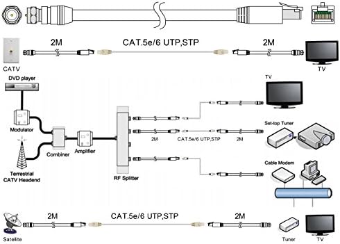 RG-6 כבל COAX מעל UTP CAT5E/6 מתאם ממיר Balun, שולח ומקלט